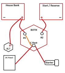 A set of wiring diagrams may be required by the electrical inspection authority to assume connection of the quarters to the public electrical supply system. 1 Both 2 Off Switches Thoughts Musings Sailboat Owners Forums