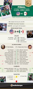 La selección mexicana se disputa esta noche ante estados unidos la primera edición de la concacaf liga de naciones. Final Copa Oro 2011 Estados Unidos Vs Mexico Alineaciones Goles Mediotiempo