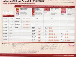 Motrin Baby Chart Tylenol Weight Chart Dosage Chart For