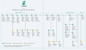 our company group structure company line chart structures