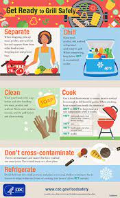 Learn vocabulary, terms and more with flashcards, games and other study tools. Infographics Communications Food Safety Cdc