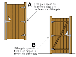 Baue ein buntes gartentor aus alten paletten. Gartentor Aus Holz Tipps Zur Planung Und Bauanleitung
