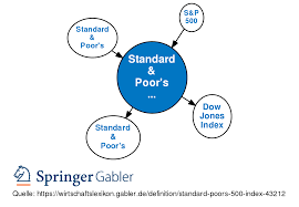 Moderna set to join s&p 500, stock rallies 8%. Standard Poor S 500 Index Definition Gabler Wirtschaftslexikon
