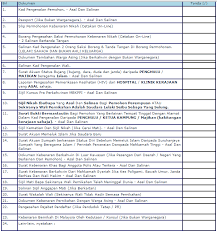 Documents similar to surat bermastautin. Tips Perkahwinan Prosedur Perkahwinan Johor Mfdjannah