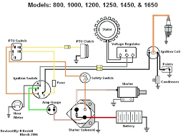 A set of wiring diagrams may be required by the electrical inspection authority to agree to relationship of the residence to the public electrical supply system. Cub Cadet Ignition Switch Wiring Diagram Wiring Diagram Page Known Owner Known Owner Faishoppingconsvitol It