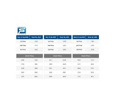Singapore Pools 4d Results 13th January 2018 Results Singaporepools 4dresults Singapore4d Singapore Games To Win Lottery Games