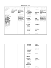 Explore examples of patient advocacy in according to a 2017 paper in nursing management, ethics is the study of moral values and principles of humanitarian duty as they relate to a set of rules. Nursing Care Plan Pain Nursing