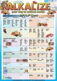 64 Actual Alkaline Diet Foods Chart