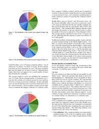 Using the data table and graphing tools. Characterizing Scalability Issues In Spreadsheet Software Using Online Forums Deepai
