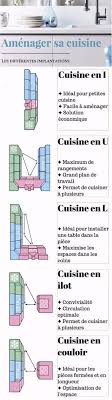 Epingle Sur Amenagement Interieur