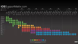 Ios Support Matrix
