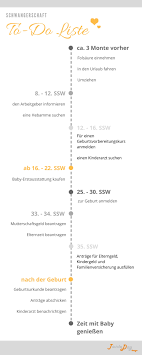 Da du allerdings schon in der 28ssw bist weiß ich nicht, ob der antrag noch vor der geburt deines babys bearbeitet werden kann, da es nicht ungewöhlich ist, dass man auf einen. To Do Liste Schwangerschaft 4 Die Wichtigsten Erledigungen Nach Der Geburt Tante Day Design
