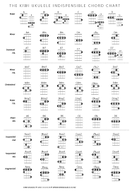 kiwi ukulele chord chart s m u g