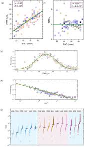 With good and open communication, they can navigate almost any obstacle that they encounter and create a love that lasts. Imprints Of Tumor Mutation Burden On Chromosomes And Relation To Cancer Risk In Humans A Pan Cancer Analysis Biorxiv