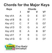 Music Theory And Information