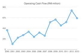 By comparison, the fbm klci was trading at 16.42 times 2018 estimates. 7 Reasons Why Nestle Malaysia Is On My Dividend Watchlist