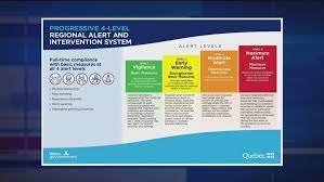 Jun 25, 2021 · quebec loosens rules for fully vaccinated and. Four More Quebec Regions Including Montreal At Yellow Covid 19 Alert Level Legault Ctv News
