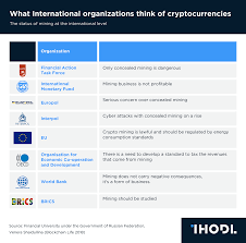 chart of the day what international organizations think of