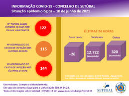 Amplie e clique na linha para visualizar. 83zaw Oegflsym