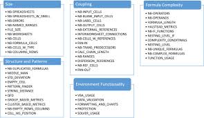 Square d electrical panel template. Product Metrics For Spreadsheets A Systematic Review Sciencedirect