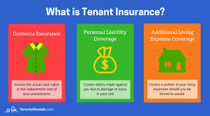 Generally, renters insurance is provided insurance companies, and the rates and policies set by these firms vary significantly. Tenant Insurance A Complete Guide For Renters