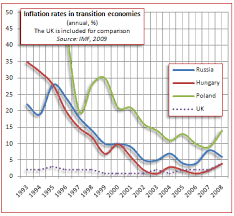 Transition Economies Economics Online Economics Online