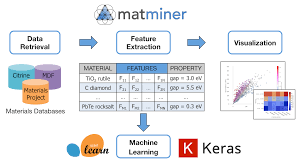 Matminer Materials Data Mining Matminer 0 6 2 Documentation