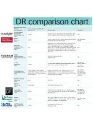 Digital Radiography Product Guide Comparison Chart