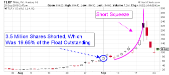 Should you invest in tilray (nasdaqgs:tlry)? Here S What Just Happened With Tilray Inc Nasdaq Tlry Stock