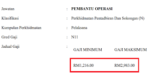 Pengurus besar, lembaga pelabuhan johor, jalan mawar merah 2, pusat perdagangan pasir gudang 2, 81700 johor darul. Jawatan Kosong Di Yayasan Pelajaran Johor Ypj Jobcari Com Jawatan Kosong Terkini