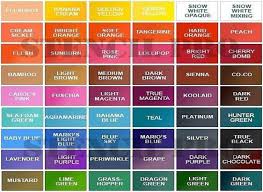 Kool Aid Dye Chart Copyright 2005 Stencil Pro Com All