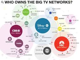 6 Best Images Of Concentration Of Media Ownership Media