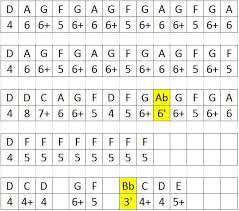 Cheap piccolo, buy quality sports & entertainment directly from china suppliers:metallo kazoo armonica a bocca bocca flauto bambini partito musicale strumento enjoy free shipping worldwide! Canzoni Italiane Per Armonica A Me Me Piace O Blues Di Pino Daniele