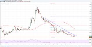 eth btc technical analysis ethereum struggle continues vs