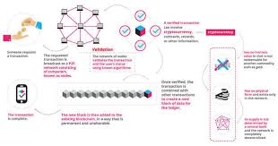 What are cryptocurrencies and how do they work? 5 Reasons Why You Should Go For Cryptocurrency The Economic Times