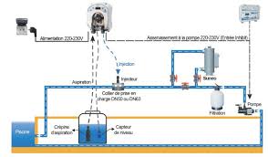 Check spelling or type a new query. Traitement Eau De Piscine Par Uv