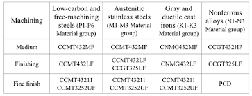 Understanding The Identification System For Indexable