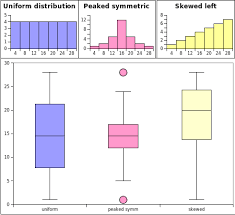 Boxplots Statistics Math Math Methods Data Science Learning