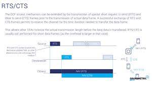 Request to send (rts) and (cts) clear to send is optional mechanism by 802.11 wireless networking protocol to reduce frame collision.or. Rts Cts Grandmetric