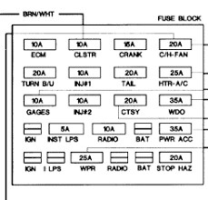 1987 Camaro Fuse Box Location Wiring Diagram Circuit River A Circuit River A Nuvolafeste It