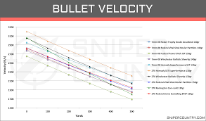 7mm 08 Rem Vs 270 Win Cartridge Comparison Sniper Country