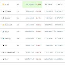 If you take away all the noise around cryptocurrencies and reduce it to a simple definition, you find it to be just limited entries. Bitcoin Price Spirals Toward 8 000 After Google Bans Cryptocurrency Ads