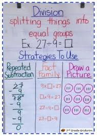 The application of basic skills are required much more. 3rd Grade Gridiron Division Strategies Anchor Chart Math Math Interactive Notebook Math Interactive