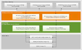 .ekladata on fire tome 2 pdf ekladata fire after dark tome 1 ekladata fire horse ekladata the fire fire pdf ekladata fire crush pdf ekladata black fire ekladata playing with fire ekladata best site to. I2c Serial Eeprom Driver Renesas