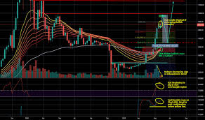 Ribbon Tradingview