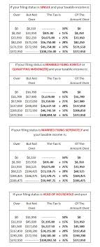 File Old Tax Returns 2009 Federal Income Tax Rates