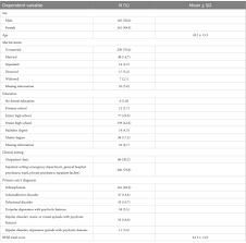 Frontiers | Discrimination between schizophrenia and other psychotic  conditions by clinicians difficulty in attunement: a reappraisal of the  Praecox Feeling concept
