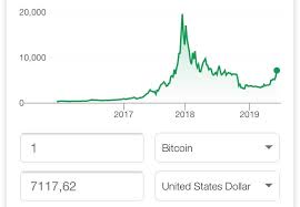 It's enough to get started, and we're here to help you figure out good they're worth taking the time to understand. Tobia D A On Twitter Oh Boy Do You See The Same Graphs I See If Five Years Ago You Bought 100 Dollars Of Bitcoin Or 100 Dollars Of Euros Which