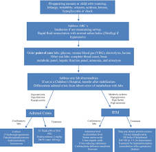 Image result for Pediatric HITSS