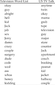 Microsoft protects most of its products vigilantly, but at one point a version of ms word was released online for free. Twl And Us Tv Talk Lists Top 20 Word Families Download Scientific Diagram